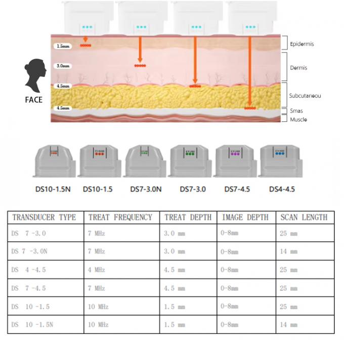 고강도 집중 초음파 비수술 얼굴 및 신체 치료 3D 히푸 기계 피부 리프팅 및 표적 지방 감소 2