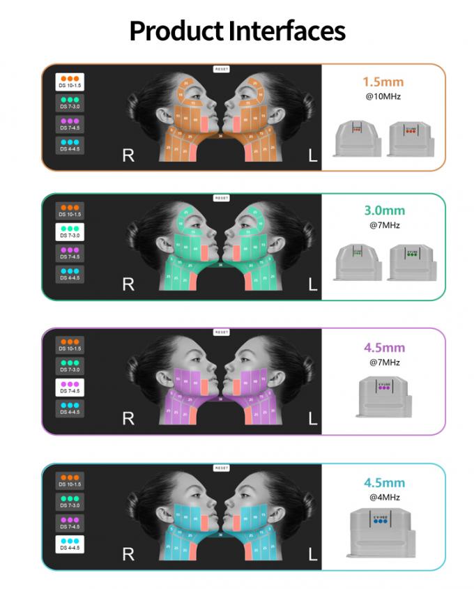 고강도 집중 초음파 비수술 얼굴 및 신체 치료 3D 히푸 기계 피부 리프팅 및 표적 지방 감소 7